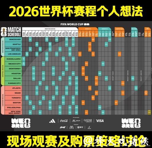 2026世界杯赛程及比赛预测分析